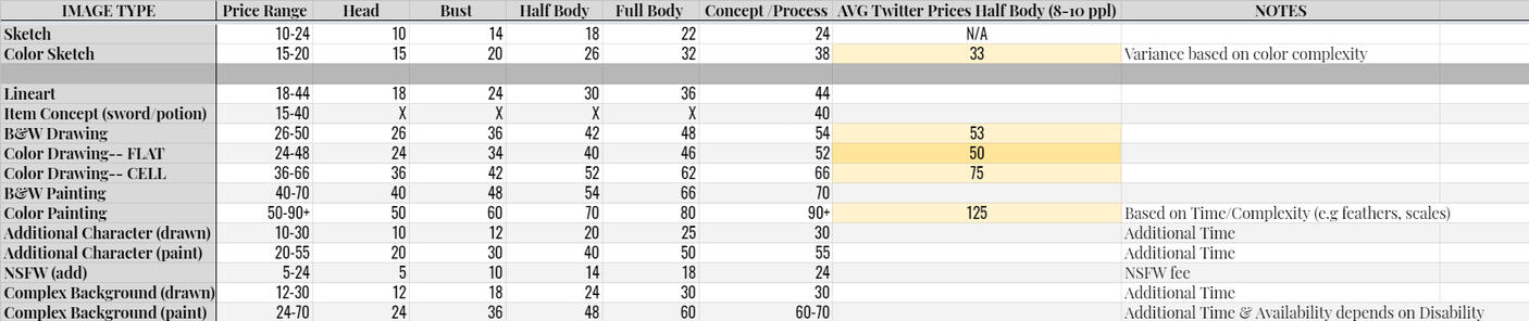 Commission Prices In A Spreadsheet, Click to Access a Text Version for the Visually Impaired